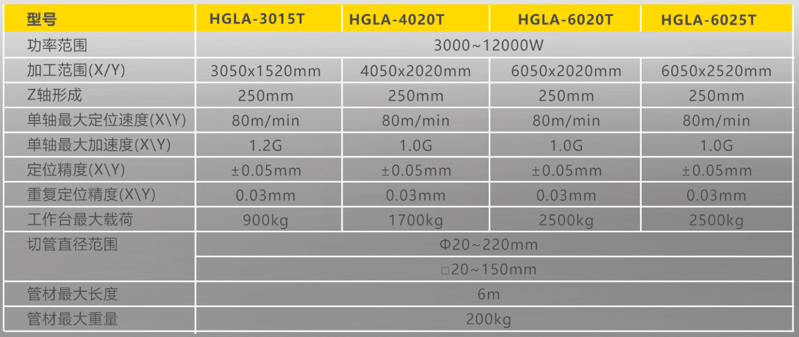 尊凯实业·(中国区)集团公司官网