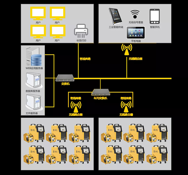 尊凯实业群控系统