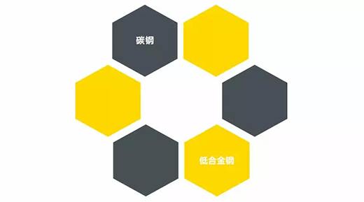 尊凯实业NB 251III焊机适用焊接材质