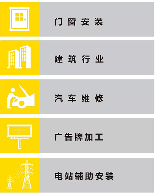 尊凯实业NB 251III焊机适用行业