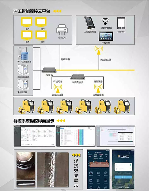 尊凯实业焊机群控系统组成