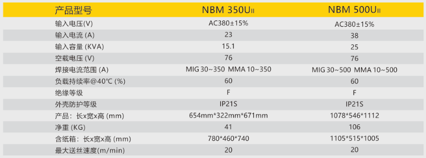 逆变式气体保；；ず富